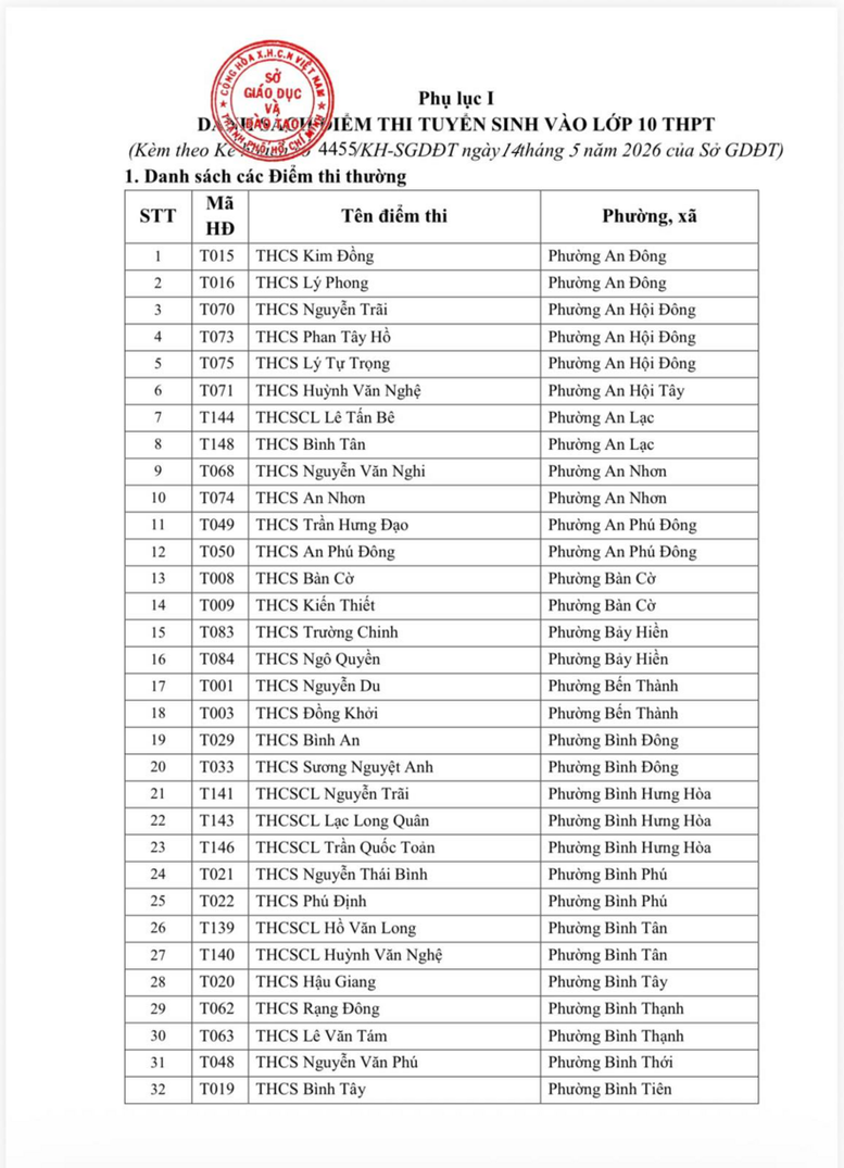 TPHCM sẽ mở rộng xét tuyển vào lớp 10 từ năm 2027- Ảnh 2.