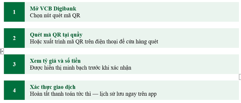 Vietcombank mở rộng quét QR toàn cầu tới Nhật Bản, Hồng Kông- Ảnh 2.