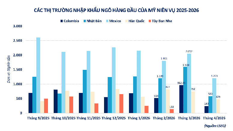 THỊ TRƯỜNG HÀNG HÓA: Tín hiệu từ quan hệ Mỹ - Trung cải thiện tâm lý thị trường- Ảnh 2.