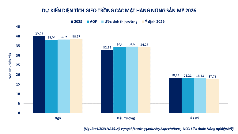 THỊ TRƯỜNG HÀNG HÓA: Tín hiệu từ quan hệ Mỹ - Trung cải thiện tâm lý thị trường- Ảnh 3.