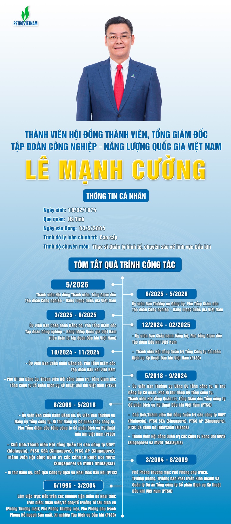 Bổ nhiệm ông Lê Mạnh Cường giữ chức Tổng Giám đốc Petrovietnam- Ảnh 3.