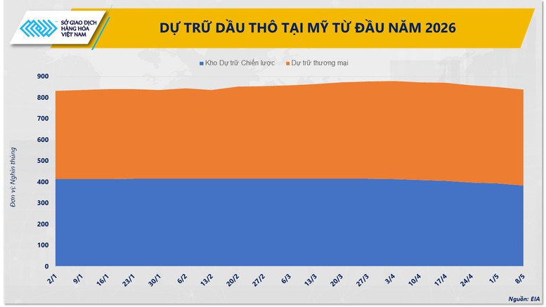 Giá dầu thế giới hạ nhiệt do điều chỉnh kỳ vọng thị trường- Ảnh 2. Giá dầu thế giới hạ nhiệt do điều chỉnh kỳ vọng thị trường- Ảnh 2.