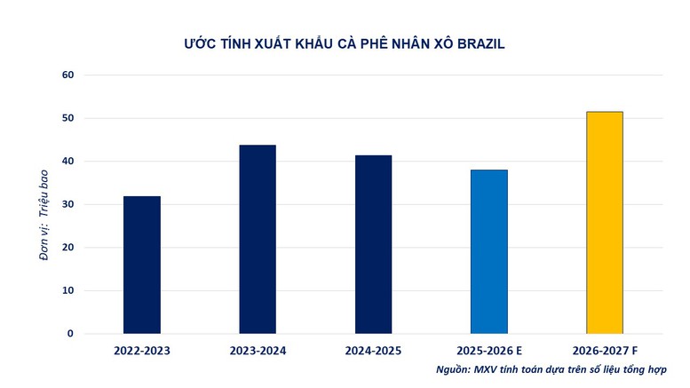 "Phía sau" lực bán lan rộng trên thị trường hàng hóa- Ảnh 2.