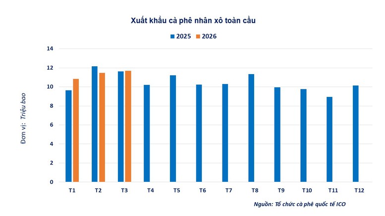 "Phía sau" lực bán lan rộng trên thị trường hàng hóa- Ảnh 3.