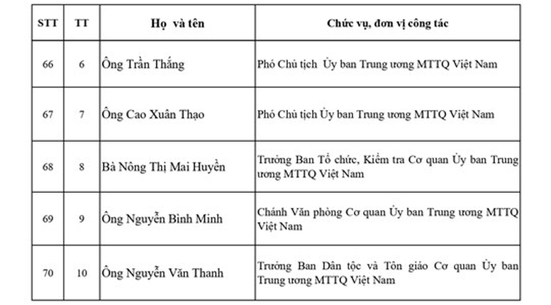 Danh sách Ủy viên Đoàn Chủ tịch Ủy ban Trung ương Mặt trận Tổ quốc Việt Nam khóa XI, nhiệm kỳ 2026-2031- Ảnh 8.