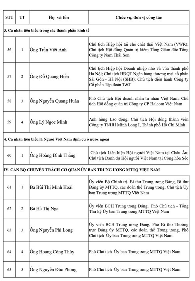 Danh sách Ủy viên Đoàn Chủ tịch Ủy ban Trung ương Mặt trận Tổ quốc Việt Nam khóa XI, nhiệm kỳ 2026-2031- Ảnh 7.