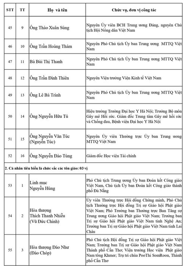 Danh sách Ủy viên Đoàn Chủ tịch Ủy ban Trung ương Mặt trận Tổ quốc Việt Nam khóa XI, nhiệm kỳ 2026-2031- Ảnh 6.