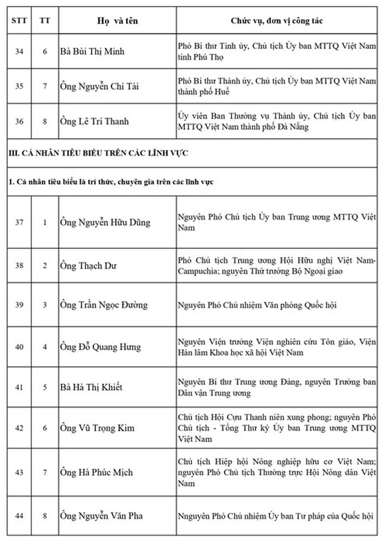Danh sách Ủy viên Đoàn Chủ tịch Ủy ban Trung ương Mặt trận Tổ quốc Việt Nam khóa XI, nhiệm kỳ 2026-2031- Ảnh 5.
