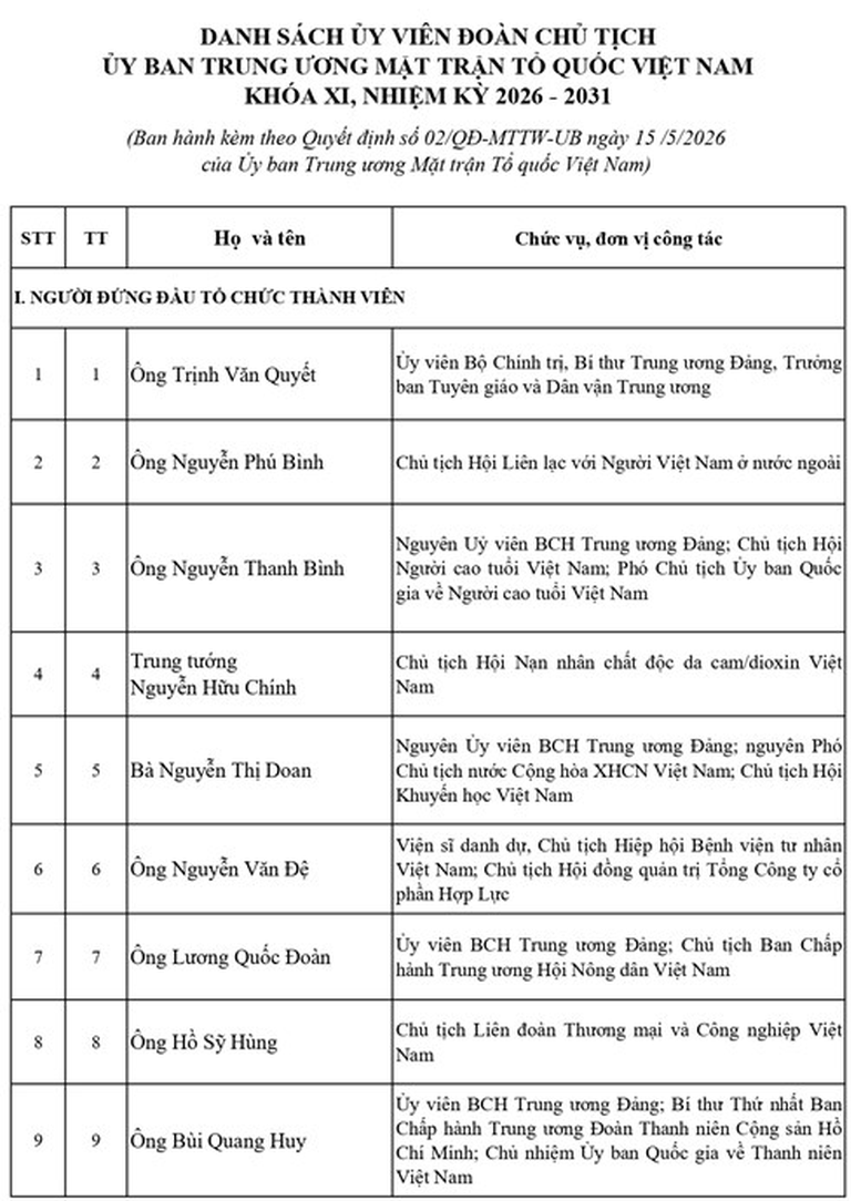 Danh sách Ủy viên Đoàn Chủ tịch Ủy ban Trung ương Mặt trận Tổ quốc Việt Nam khóa XI, nhiệm kỳ 2026-2031- Ảnh 2.