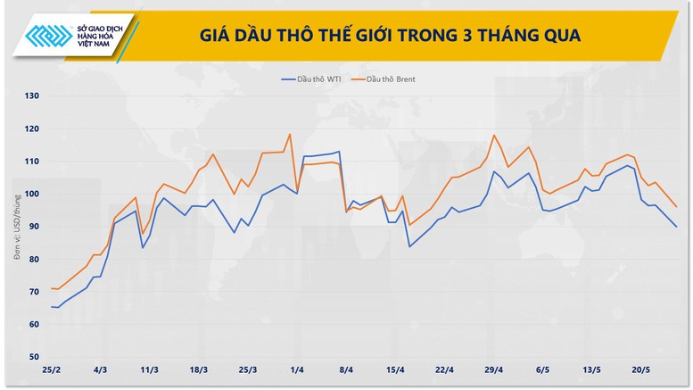 Thị trường dầu hạ nhiệt trước kỳ vọng ổn định nguồn cung Trung Đông- Ảnh 2.