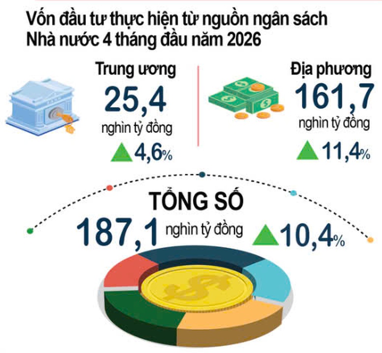 Vốn FDI thực hiện cao nhất so với cùng kỳ 5 năm qua- Ảnh 2.