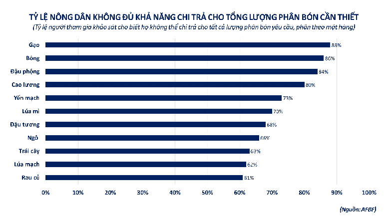 Thị trường hàng hóa phân hóa mạnh, MXV-Index chấm dứt chuỗi tăng 11 phiên liên tiếp- Ảnh 3.