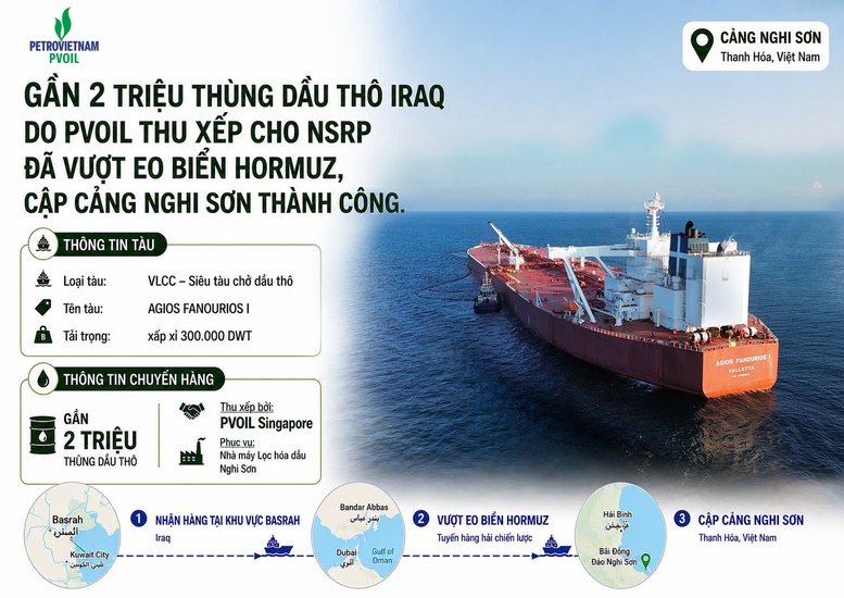 Gần 2 triệu thùng dầu thô Basrah (Iraq) cập cảng Nghi Sơn- Ảnh 1.
