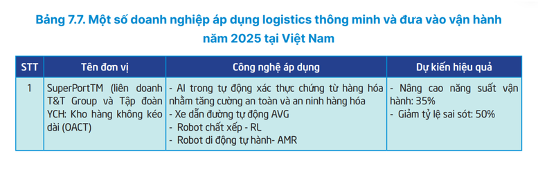 'Tư duy công nghệ' của T&T Group và logic phía sau 'siêu cảng' Vietnam SuperPort™- Ảnh 3. 'Tư duy công nghệ' của T&T Group và logic phía sau 'siêu cảng' Vietnam SuperPort™- Ảnh 3.