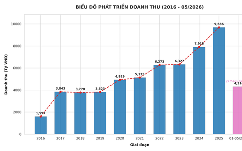 Vietlott đóng góp ngân sách gần 16.000 tỷ đồng trong 10 năm