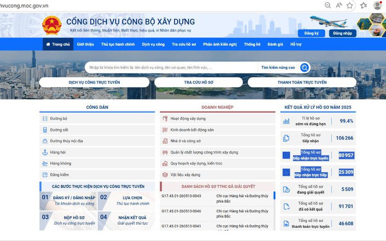 Bộ Xây dựng đi đầu trong phản hồi các đề xuất, kiến nghị của cộng đồng doanh nghiệp