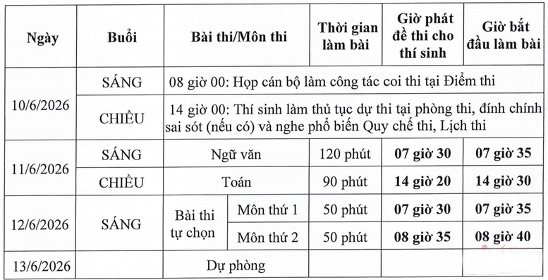Hôm nay, hơn 1,2 triệu thí sinh bước vào Kỳ thi tốt nghiệp THPT 2026- Ảnh 2.