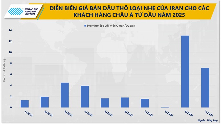 Kỳ vọng hòa bình Mỹ - Iran kéo giá dầu xuống thấp nhất hơn 3 tháng- Ảnh 2.