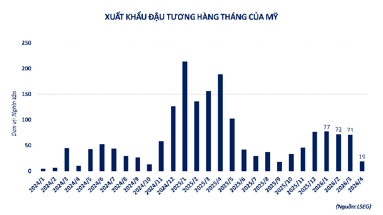 Kỳ vọng hòa bình Mỹ - Iran kéo giá dầu xuống thấp nhất hơn 3 tháng- Ảnh 3.