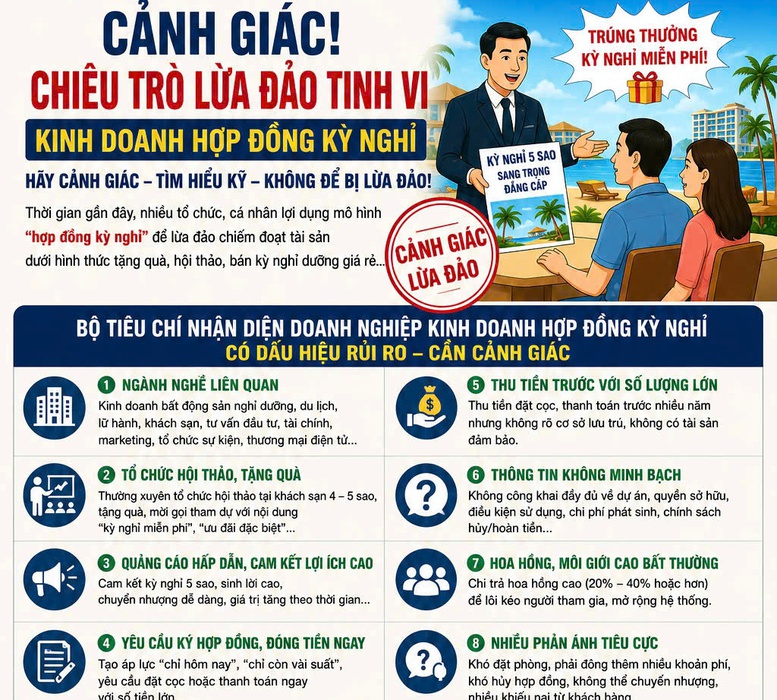Bộ Công an cảnh báo về chiêu trò lừa đảo dưới hình thức 'Hợp đồng kỳ nghỉ'- Ảnh 1.