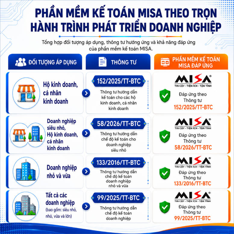 Phần mềm MISA tích hợp AI cho kế toán doanh nghiệp siêu nhỏ- Ảnh 2. Phần mềm MISA tích hợp AI cho kế toán doanh nghiệp siêu nhỏ- Ảnh 2.