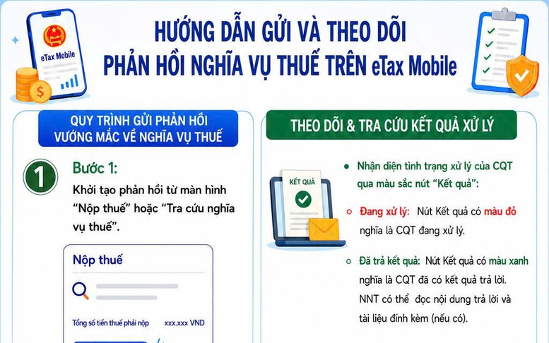 Người nộp thuế có thể gửi và theo dõi phản hồi trên eTax Mobile