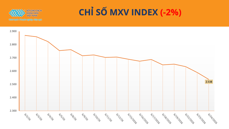 THỊ TRƯỜNG HÀNG HÓA: Giá bạc giảm hơn 6%, vàng mất mốc 4.000 USD/ounce- Ảnh 1.