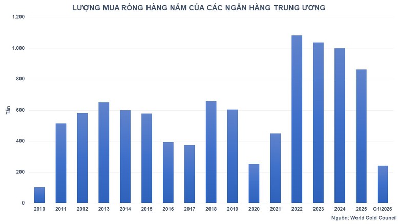THỊ TRƯỜNG HÀNG HÓA: Giá bạc giảm hơn 6%, vàng mất mốc 4.000 USD/ounce- Ảnh 3.