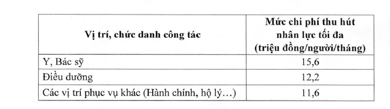 Cơ chế đặc thù đưa 2 Bệnh viện Bạch Mai và Việt Đức cơ sở Ninh Bình vào vận hành- Ảnh 2.
