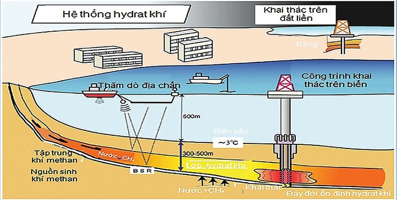 Sửa Luật Dầu khí 2022: Tạo nền tảng củng cố hệ thống phòng vệ năng lượng quốc gia- Ảnh 2.