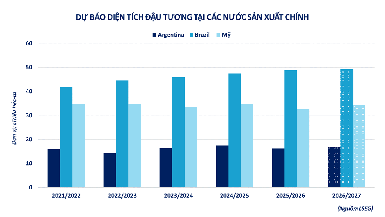 THỊ TRƯỜNG HÀNG HÓA: MXV-Index giảm nhẹ, dòng tiền tập trung vào nhóm họ đậu và cà phê- Ảnh 2.