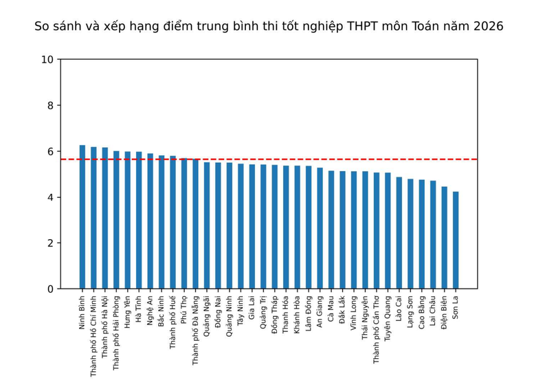 GS.TSKH Nguyễn Đình Đức: Phổ điểm THPT 2026 có sự phân hóa cao và phản ánh sát hơn năng lực thực chất của thí sinh- Ảnh 3.