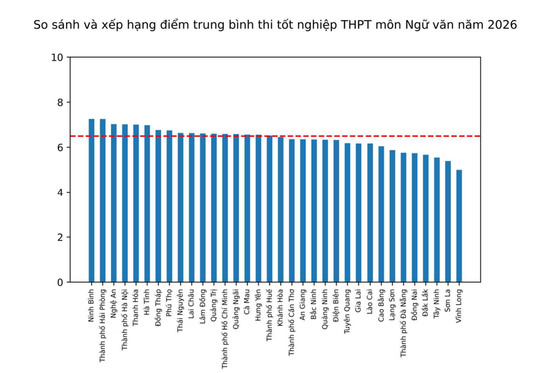 GS.TSKH Nguyễn Đình Đức: Phổ điểm THPT 2026 có sự phân hóa cao và phản ánh sát hơn năng lực thực chất của thí sinh- Ảnh 2.