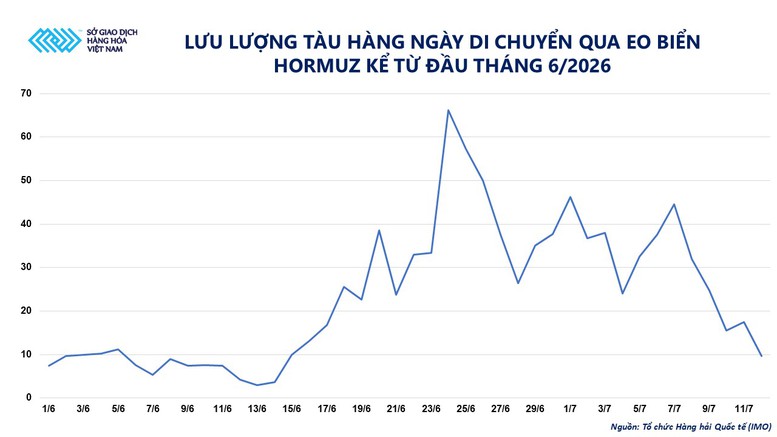 Xung đột Mỹ - Iran khiến gia tăng lo ngại gián đoạn nguồn cung dầu- Ảnh 2.