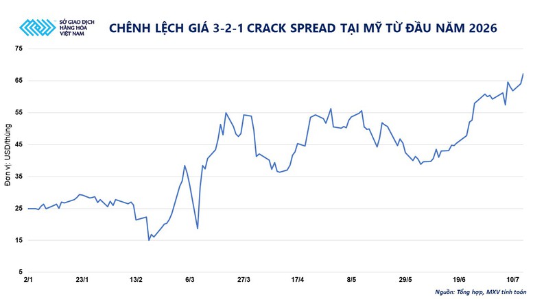 THỊ TRƯỜNG HÀNG HÓA: Giá dầu và kim loại quý đồng loạt tăng, MXV-Index vượt mốc 2.700 điểm- Ảnh 2.