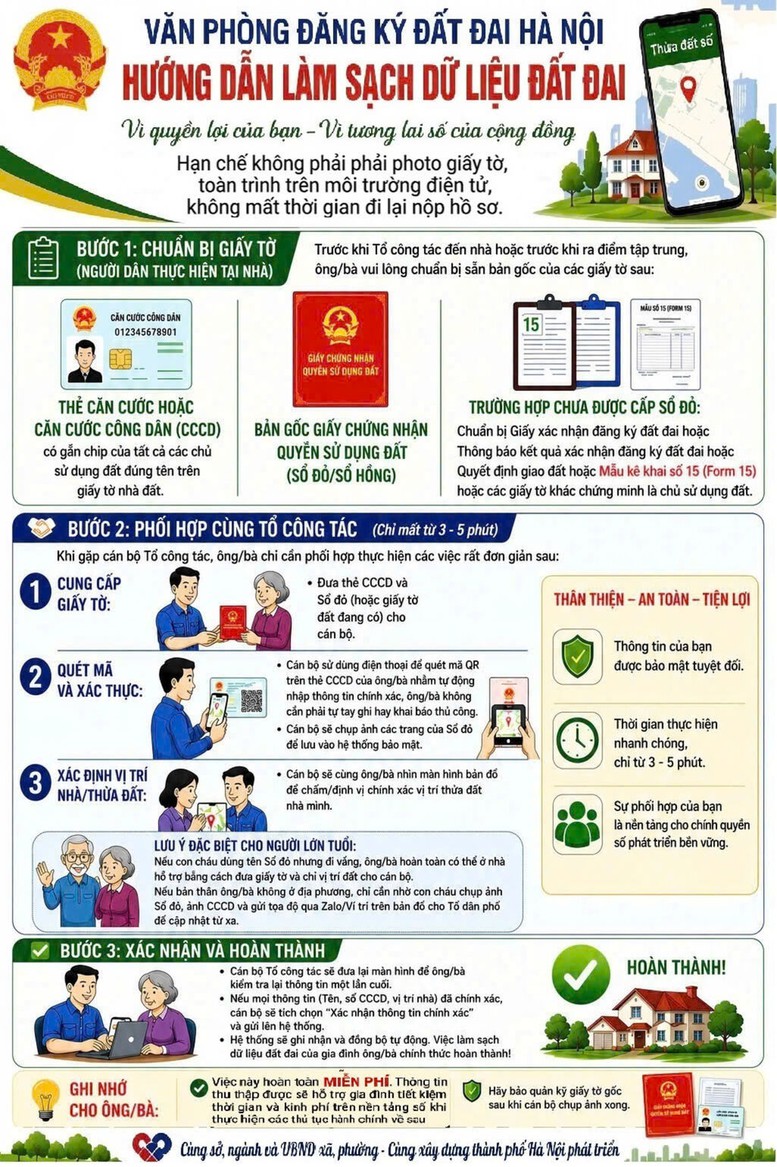 Hà Nội đặt mục tiêu xử lý hơn 4 triệu thửa đất trước tháng 9/2026- Ảnh 2.