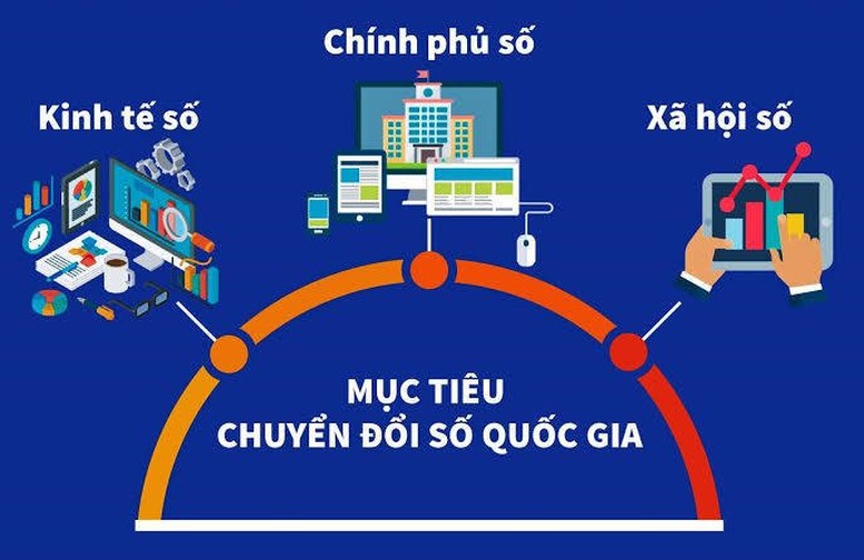 Đến năm 2045, Việt Nam thuộc nhóm 30 nước dẫn đầu thế giới về chính phủ điện tử/chính phủ số- Ảnh 1.