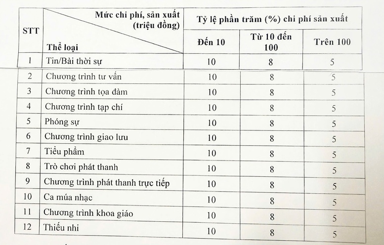 Quy định mới về tiền bản quyền trong lĩnh vực báo chí- Ảnh 2.