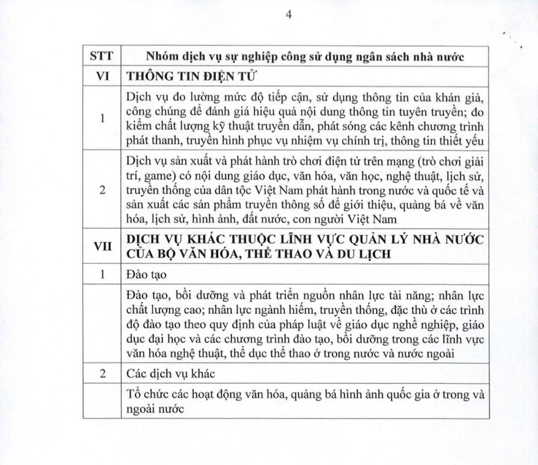 Danh mục dịch vụ sự nghiệp công của Bộ Văn hóa, Thể thao và Du lịch sử dụng ngân sách Nhà nước- Ảnh 4.