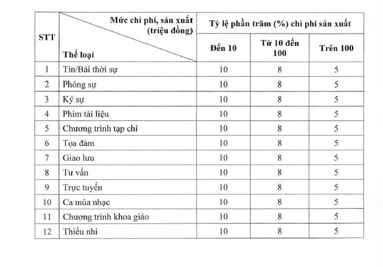 Quy định mới về tiền bản quyền trong lĩnh vực báo chí- Ảnh 3.