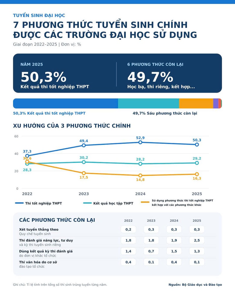 Tiếp tục hoàn thiện một kỳ thi chuẩn hóa quốc gia- Ảnh 2.