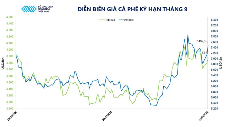 THỊ TRƯỜNG HÀNG HÓA: Giá dầu lao dốc kéo MXV-Index giảm phiên thứ hai liên tiếp- Ảnh 2.