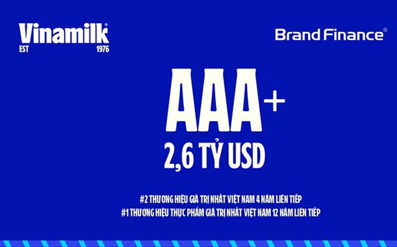 Vinamilk giữ vững Top 2 thương hiệu giá trị nhất Việt Nam 4 năm liên tiếp