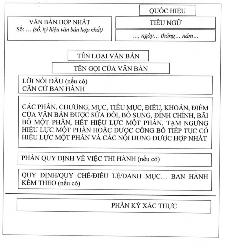Quy định kỹ thuật trình bày văn bản hợp nhất- Ảnh 1.