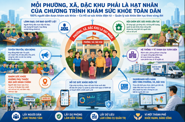 TPHCM: Miễn phí sách giáo khoa cho học sinh, khám sức khỏe không phụ thuộc địa giới hành chính- Ảnh 2.