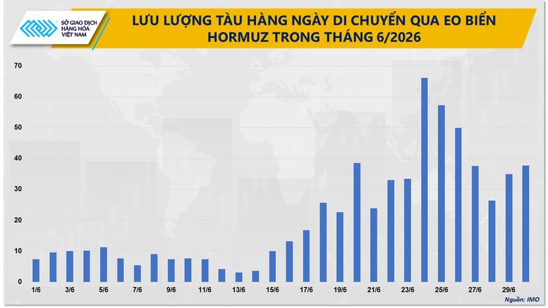 THỊ TRƯỜNG HÀNG HÓA: Giá cà phê nối dài đà tăng- Ảnh 3.