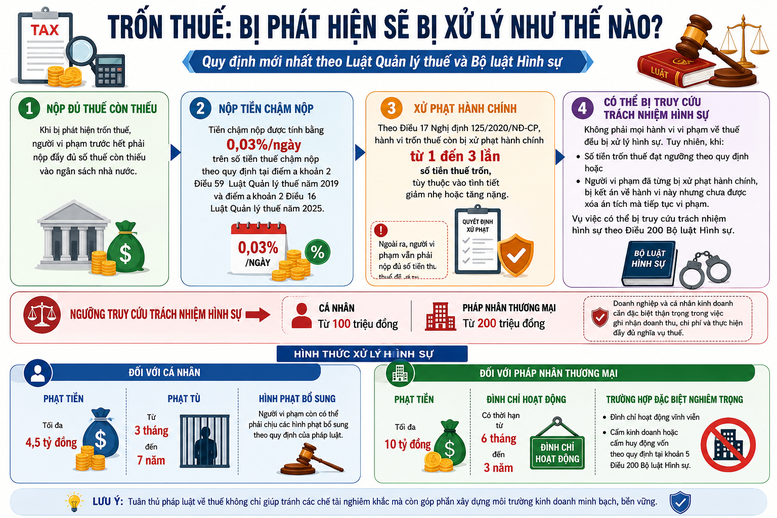 Minh bạch sổ kế toán giúp doanh nghiệp tránh nguy cơ trốn thuế- Ảnh 1.