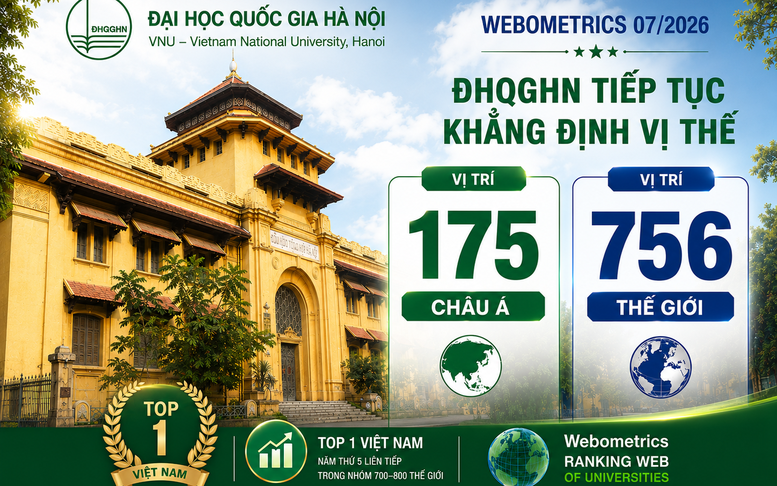 Đại học Quốc gia Hà Nội đứng thứ 175 châu Á và 756 thế giới