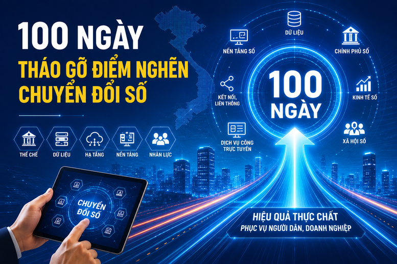100 ngày cao điểm tháo gỡ điểm nghẽn chuyển đổi số: Tăng tốc để Nghị quyết 57 đi vào cuộc sống- Ảnh 1.