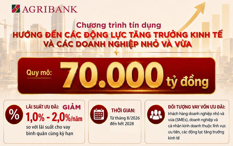Agribank triển khai gói tín dụng ưu đãi 70 ngàn tỷ đồng cho DN nhỏ